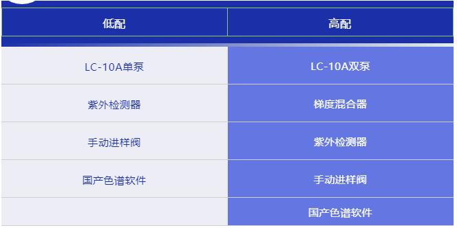 島津 LC-10A 液相色譜儀