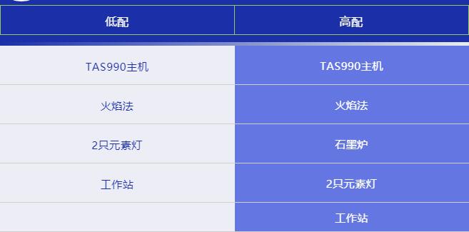 普析TAS-990原吸吸收分光光度計推薦配置