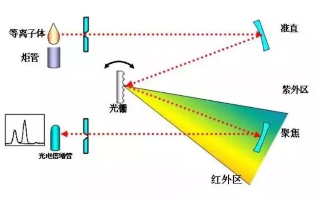 ICP的工作方式